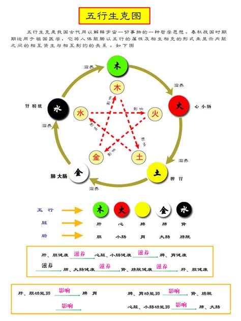 五行颜色查询|五行元素代表什么颜色，对应的方位颜色关系